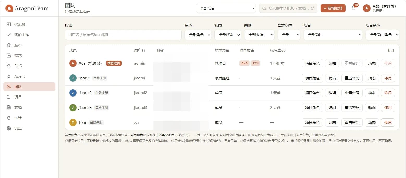 AragonTeam 团队成员管理界面：列出成员账号、联系邮箱（已打码）、站点角色与所属项目，可按角色、状态、来源与项目筛选，并配置项目角色与细粒度协作权限